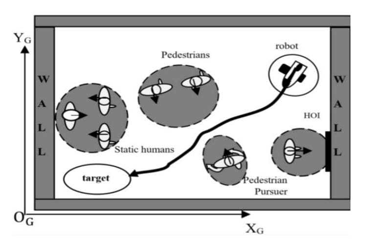 Metode penghindaran mobile robot ketika hendak disimulasikan di lingkungan manusia