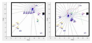 Ilustrasi mobile robot menjauhi pengejar dan menghindari manusia saat uji coba