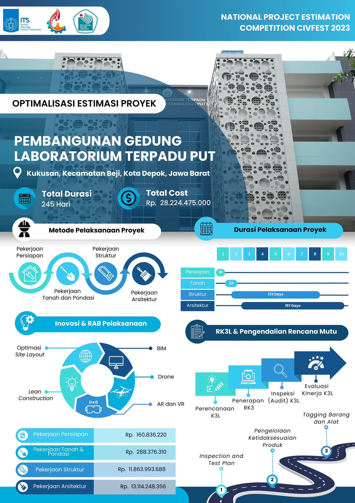 Poster inovasi tim Asgardian Institut Teknologi Sepuluh Nopember (ITS) yang memadukan solusi lean construction, pemodelan, hingga teknologi virtual untuk estimasi biaya proyek