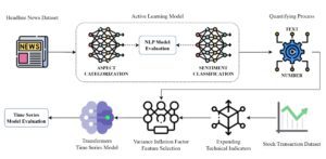 Gambar skema analisis data sentimen menggunakan metode Transformer Encoder Gated Recurrent Unit (TEGRU)