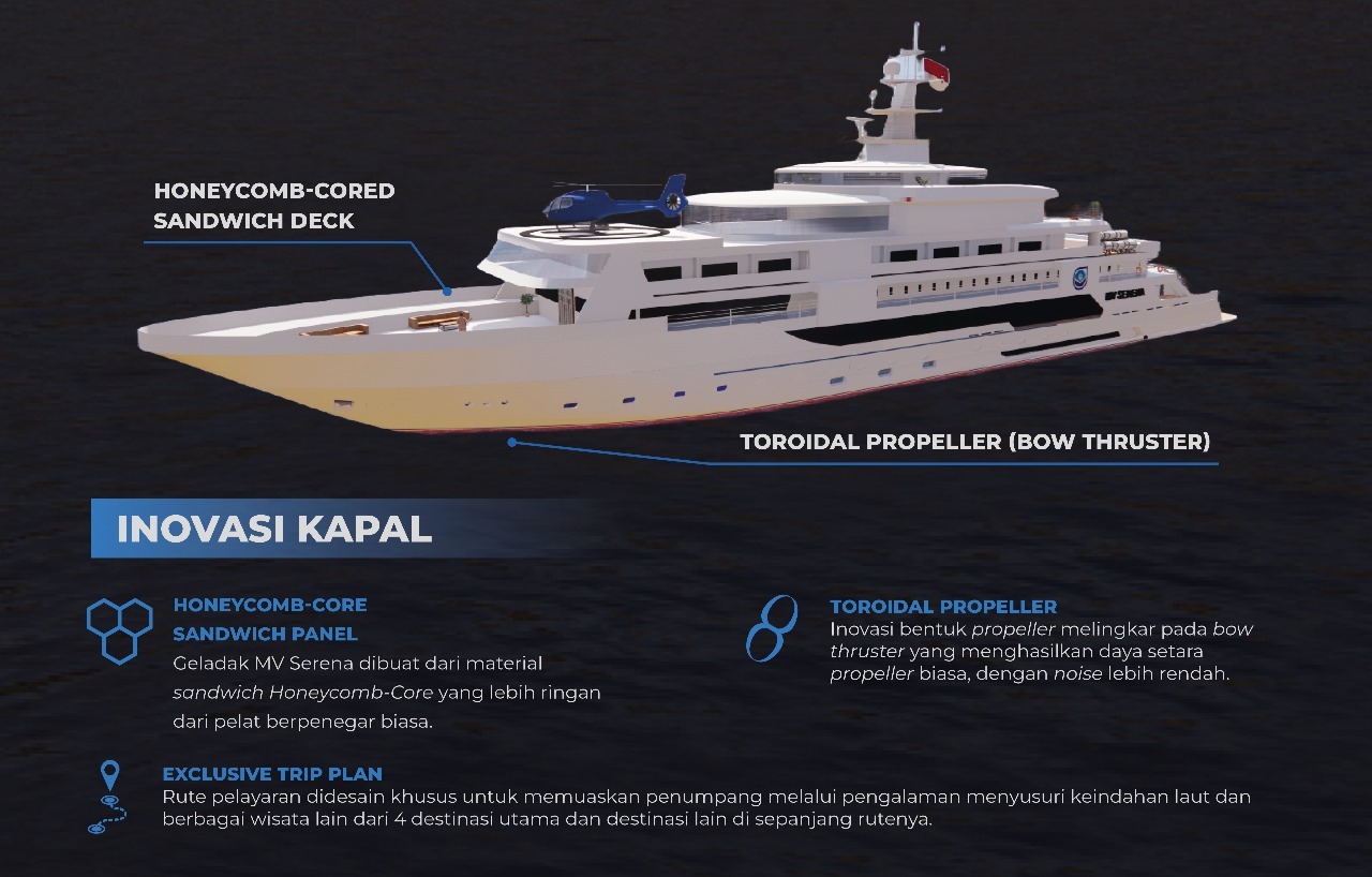 Gambar rancangan kapal MV Serena dari Tim DNA Hydromodelling ITS beserta beberapa inovasinya yang dipresentasikan dalam lomba KKCTBN 2023 di Universitas Indonesia