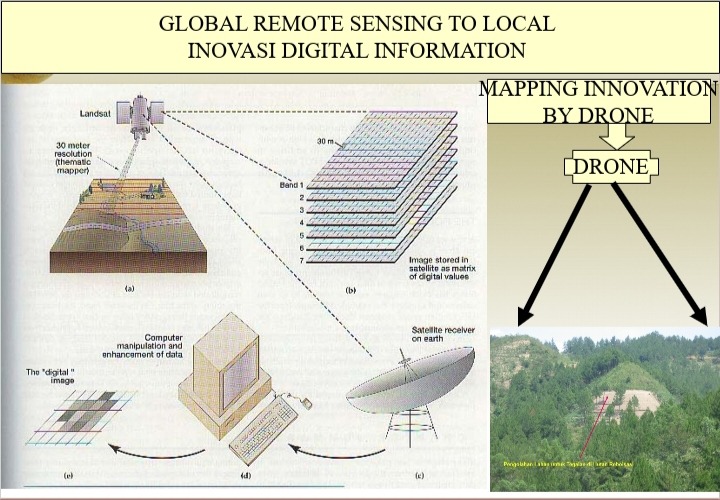 Gambar inovasi mapping by drone