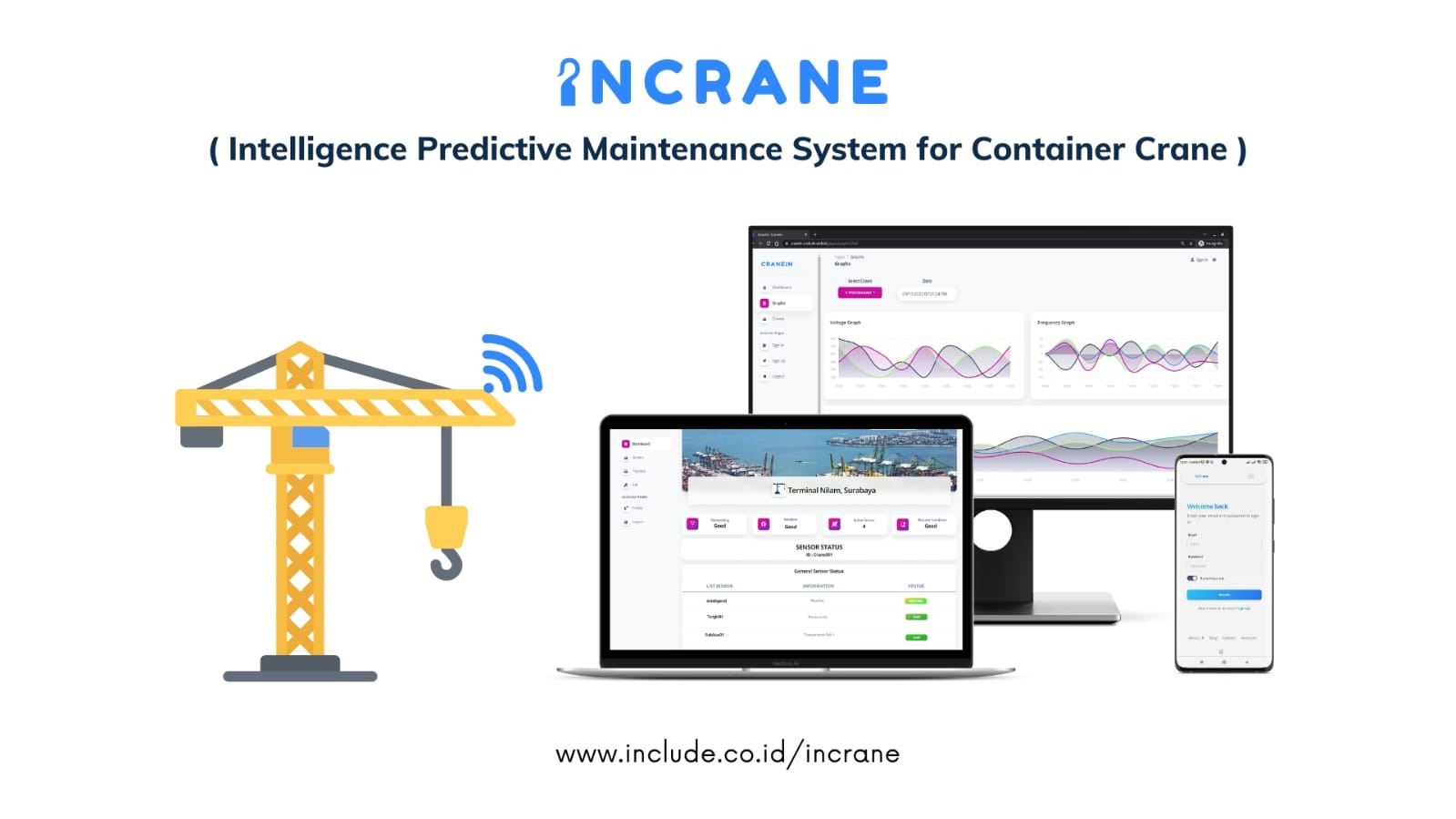 gambar contoh tampilan aplikasi dari startup Include besutam tim mahasiswa ITS yang terintegrasi Internet of Things (IoT) untuk selesaikan permasalahan konsumen