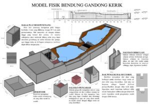 Optimalkan Irigasi, Abmas ITS Rancang Desain untuk Renovasi Bendung