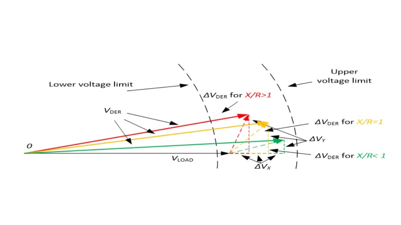 Prinsip peningkatan tegangan resultan pada DER dengan menambahkan daya reaktif pada rangkaian