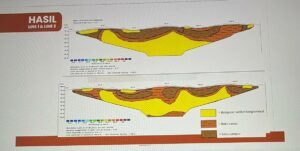 Gambar analisis geolistrik oleh mahasisiwa ITS