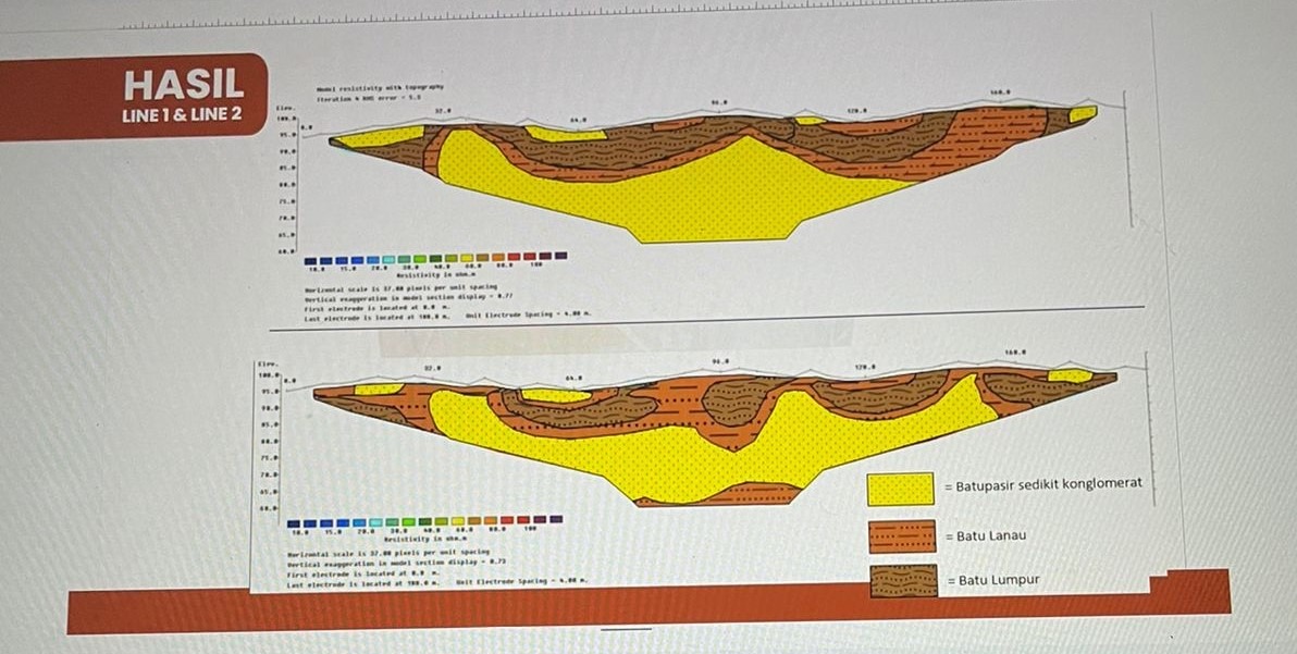 Gambar analisis geolistrik oleh mahasisiwa ITS