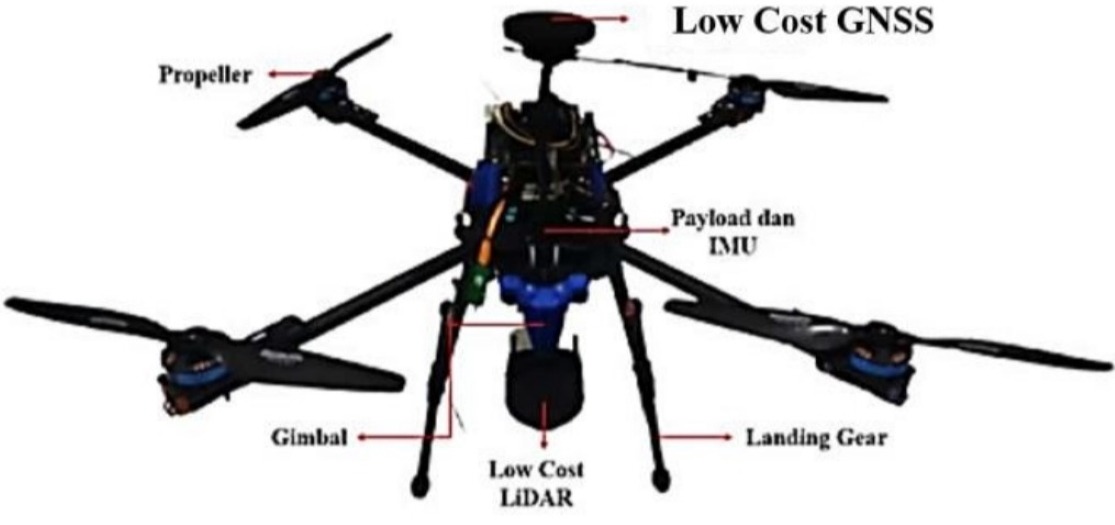 Integrasi antara GNSS dengan LiDAR dan IMU yang dipasang pada sebuah drone yang sedang dalam proses pengembangan
