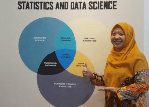 Kepala Departemen Statistika ITS