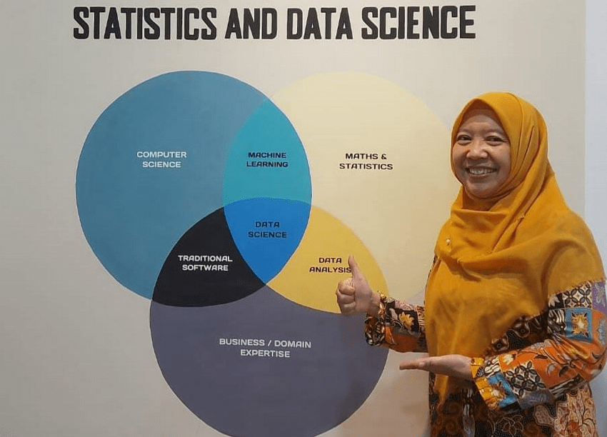 Kepala Departemen Statistika ITS
