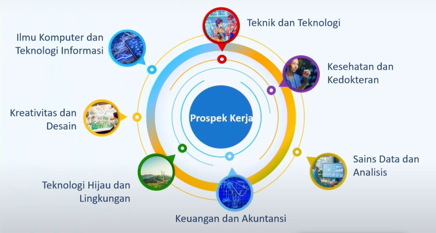 Tujuh bidang keilmuan di ITS yang prospek kerjanya sesuai dengan tren Revolusi Industri 4.0