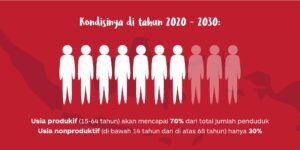 Pekerjaan Rumah Indonesia Menghadapi Bonus Demografi