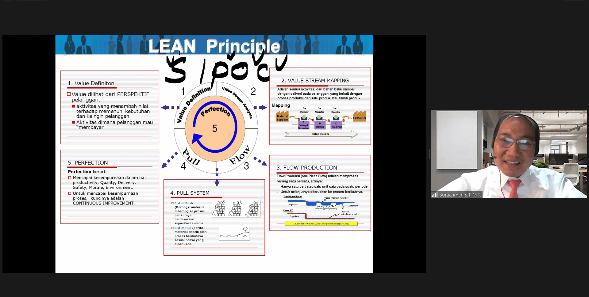 Gambar Surachman menjelaskan lean manufacturing