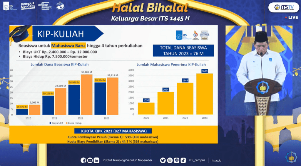 Data KIPK - ITS News