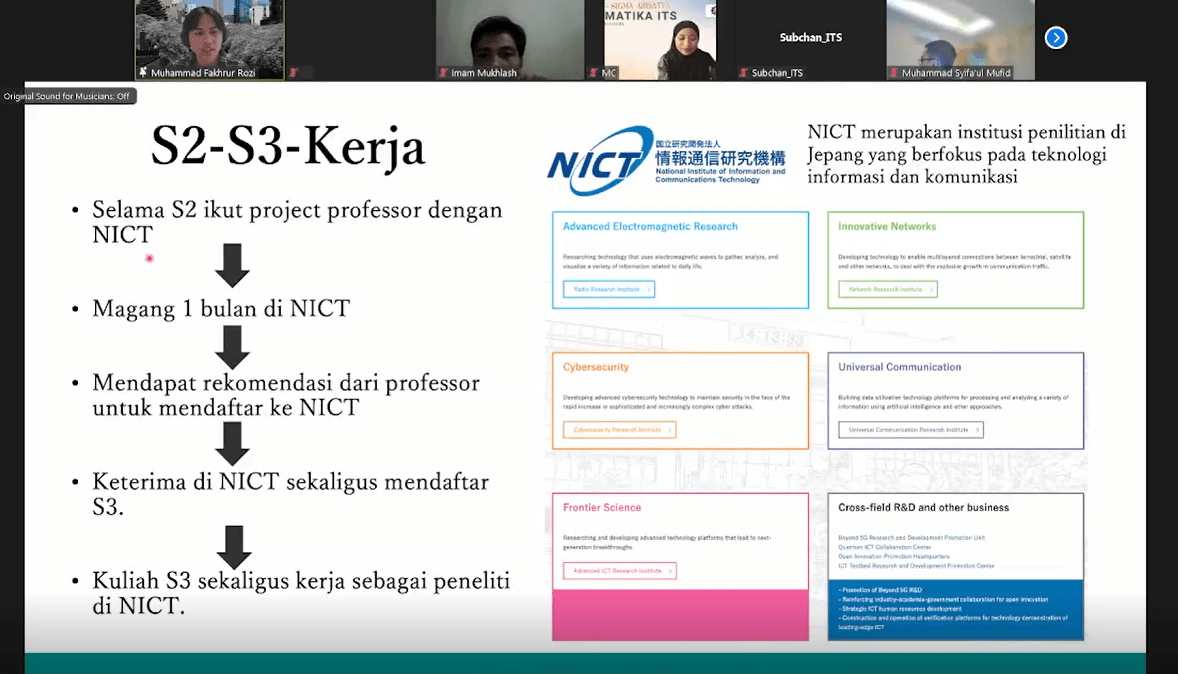 Gambar alur karir riset teknologi