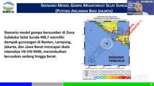 Gambar skenario model gempa Megathrust