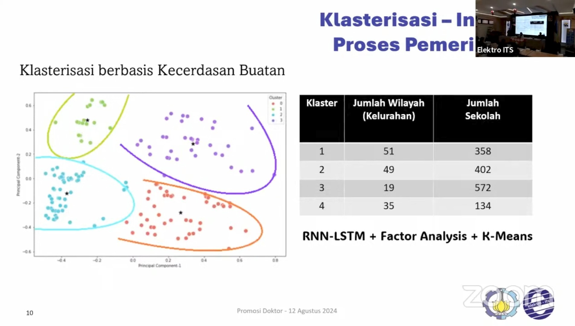 Dr Feby Artwodini Muqtadiroh ketika memaparkan hasil klasterisasi wilayah persebaran Covid-19 berbasis kecerdasan buatan dengan dasar sumber data kasus harian Covid 19, luas area wilayah, dan data sekolah