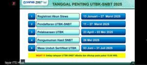 Timeline pelaksanaan SNBT - UTBK 2025