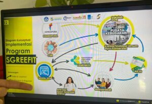 Tangani Obesitas, Mahasiswa ITS Usung Program Ekosistem Kebugaran