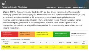 Gambar peringkat ITS di RI Research Integrity Risk Index (RI²)