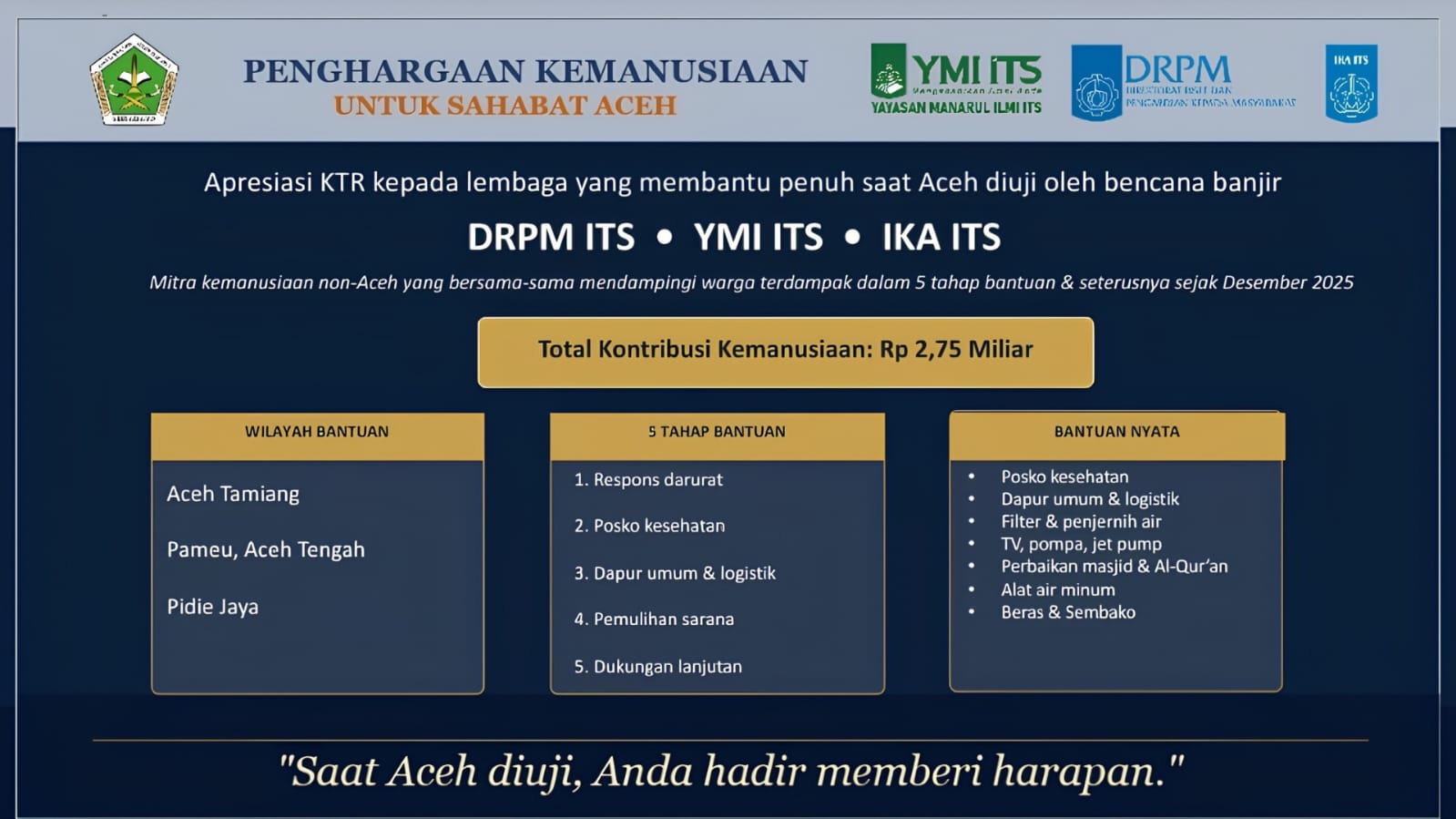 Gambar Bantuan yang disalurkan oleh DRPM ITS, YMI ITS, dan IKA ITS menjangkau wilayah Aceh Tamiang, Pameu (Aceh Tengah), dan Pidie Jaya melalui lima tahap penanganan dari darurat hingga pemulihan