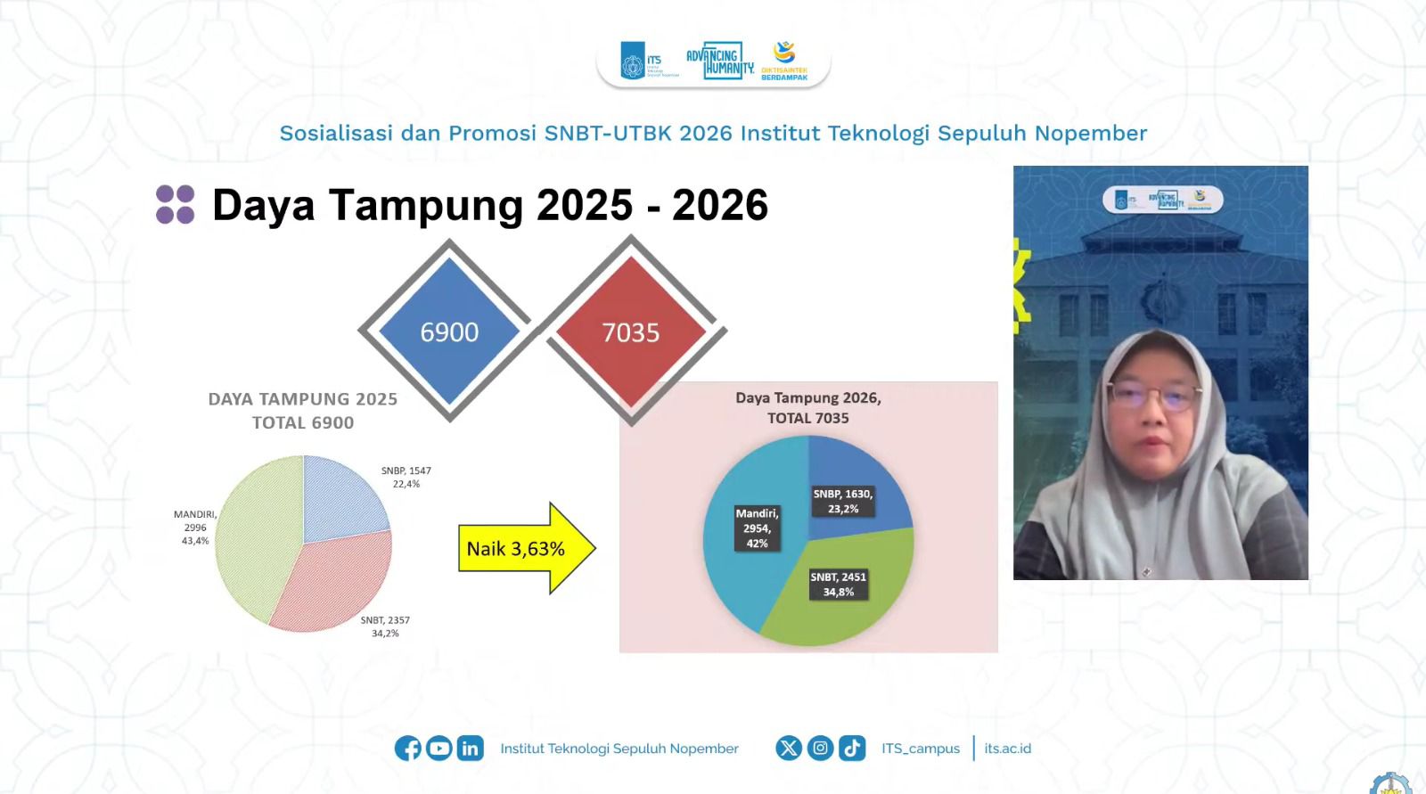 Kepala Subdirektorat Admisi dan Promosi ITS Nani Kurniati ST MT PhD secara daring turut menjelaskan kenaikan daya tampung mahasiswa baru ITS 2026 di Sosialisasi SNBT-UTBK ITS 2026