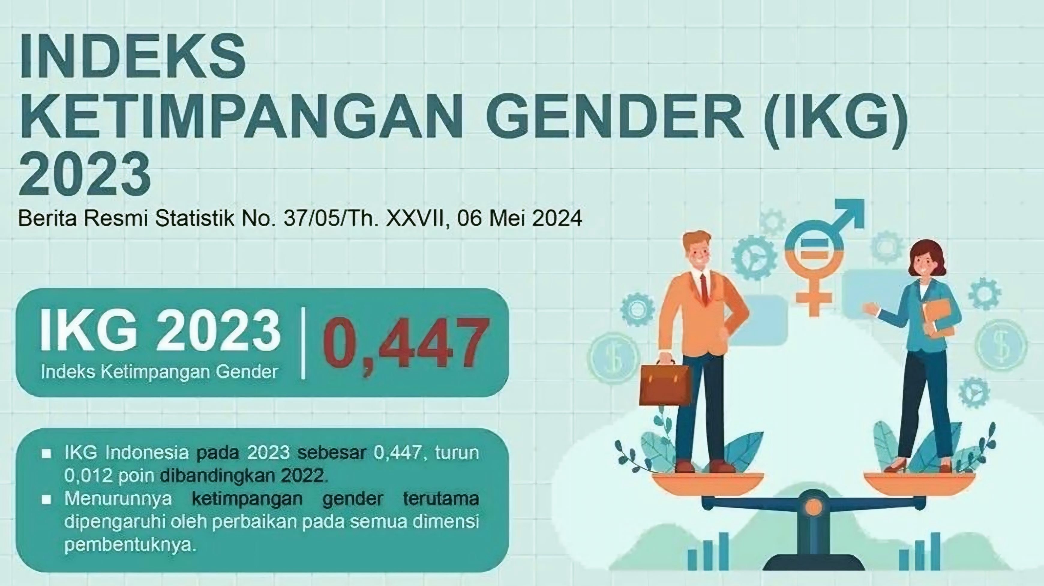 Infografis indeks ketimpangan gender yang menunjukkan kondisi kesenjangan antara laki-laki dan perempuan (Sumber: community.mekari.com)