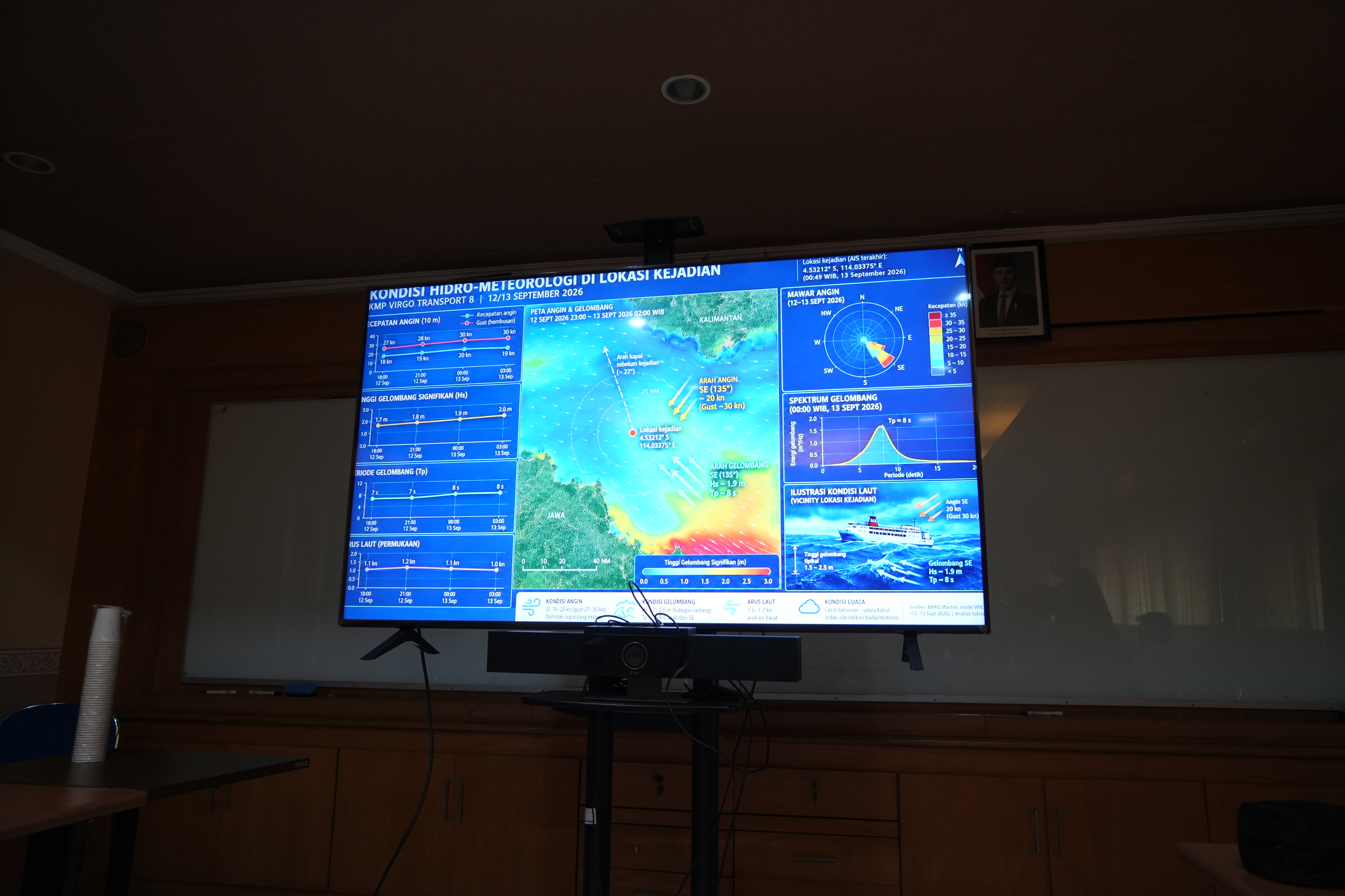Data hidrometeorologi di sekitar lokasi yang ditemukan dan dikolaborasikan oleh Pakar lingkungan laut ITS Dr Eng Kriyo Sambodho ST MEng