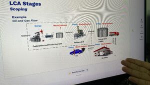 Bara Awanda Marhendra ST MSc ETH menunjukkan contoh penerapan LCA sebagai tools dalam menanggapi fenomena greenwashing