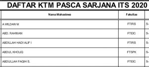 Daftar mahasiswa yang belum mengambil KTM di Bank BNI ITS