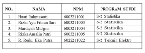 Nama Mahasiswa Penerima Penyelenggaraan Pendidikan Beasiswa Prestasi Program Pasca Sarjana S2 Bagi Mahasiswa Asal Provinsi Riau di ITS Angkatan Tahun 2021