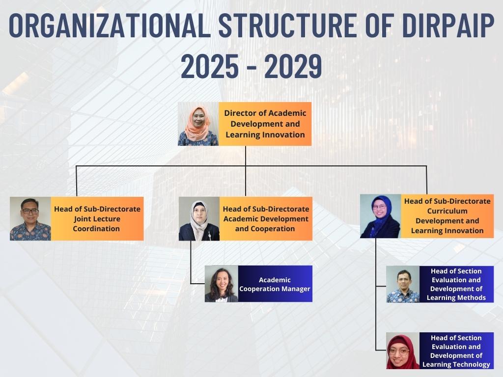 organizational-structure-en