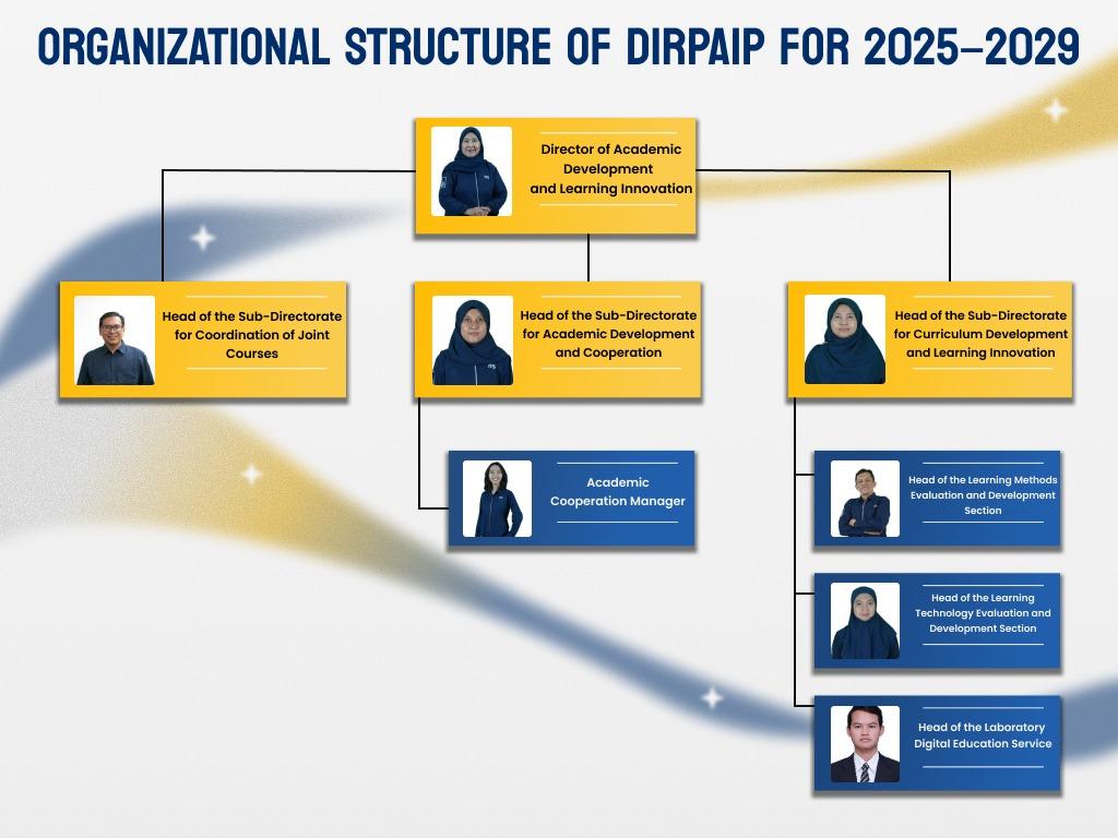 Organizational Struktur of DirPAIP EN