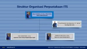 Struktur Organisasi Perpustakaan ITS