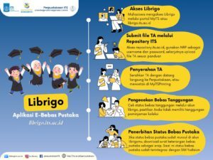 Librigo.its.ac.id
