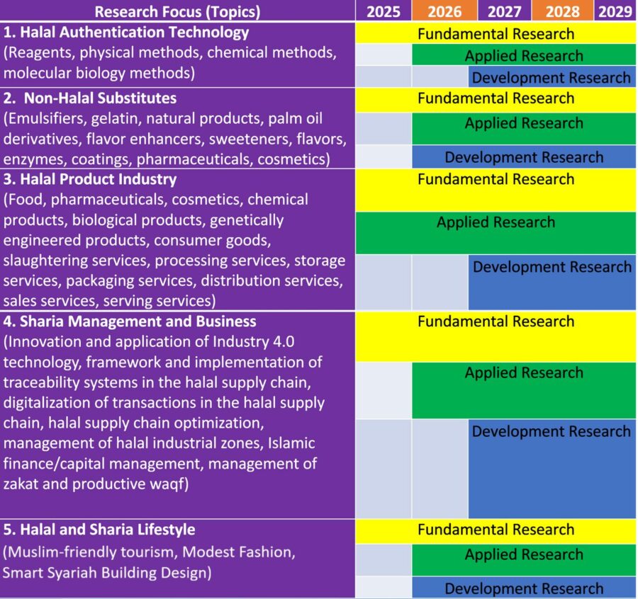 halal_research_roadmap_update_en_v2