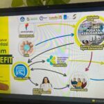 Addressing Obesity, ITS Students Propose a Fitness Ecosystem Program