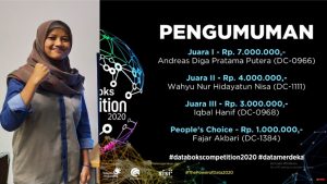Wahyu Nur Hidayatun Nisa berhasil meraih Juara 2 Databoks Competition