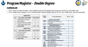 Program Magister Double Degree SEATRANS