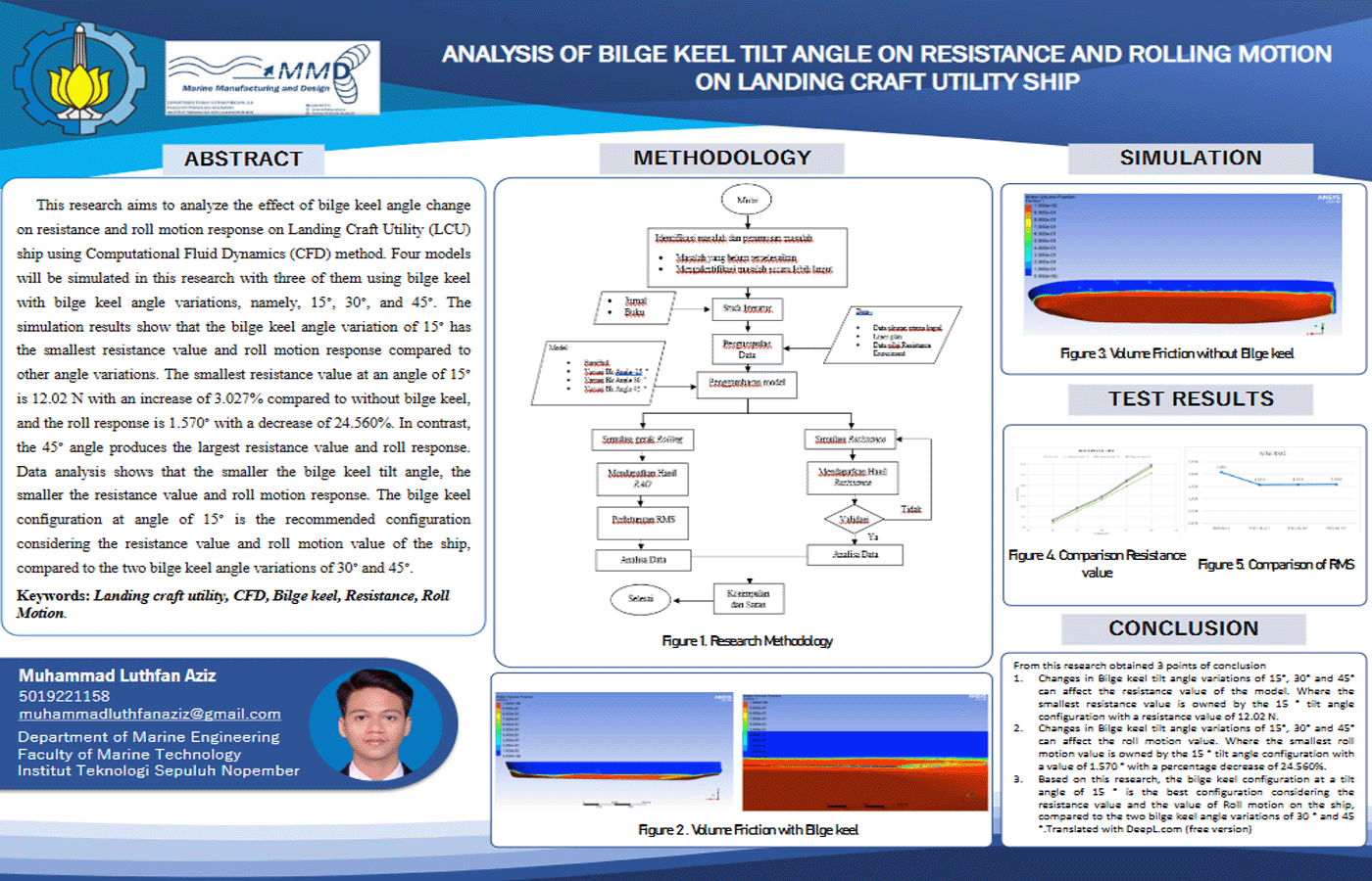 Analysis of Bilge Keel Tilt Angle On Resistance and Rolling Motion On Landing Craft Utility Ship