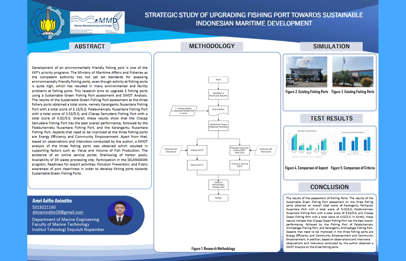 Strategic Study of Upgrading Fishing Port Towards Sustainable Indonesian Maritime Development