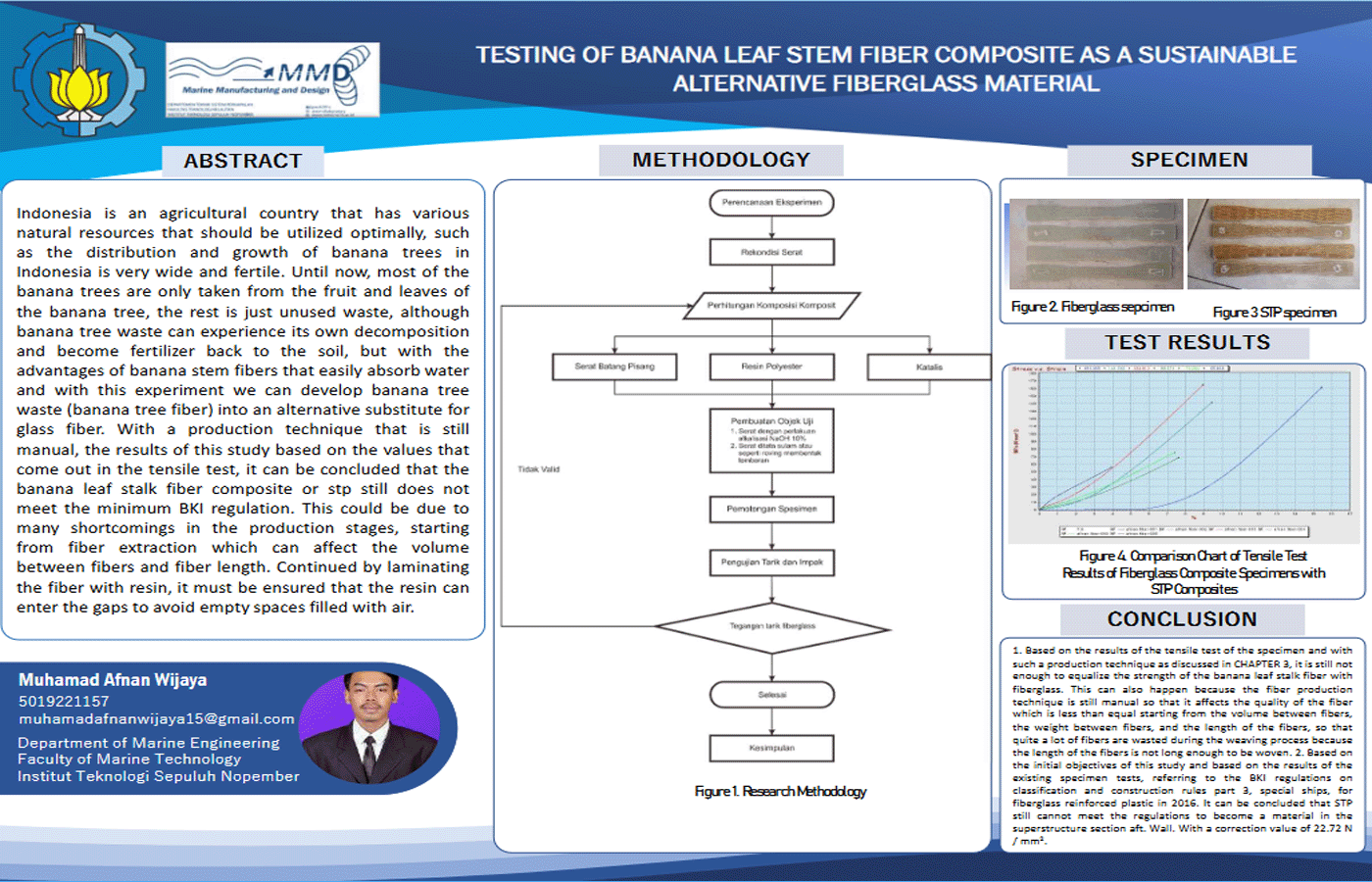 Testing of Banana Leaf Stem Fiber Composite as a Sustainable Alternative Fiberglass Material