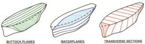 Shape of a Ship’s Hullform