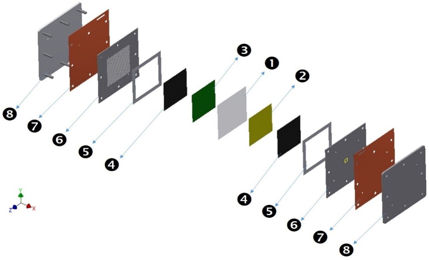 DMFC (Direct Methanol Fuel Cell) SAINS TECHNO PARK