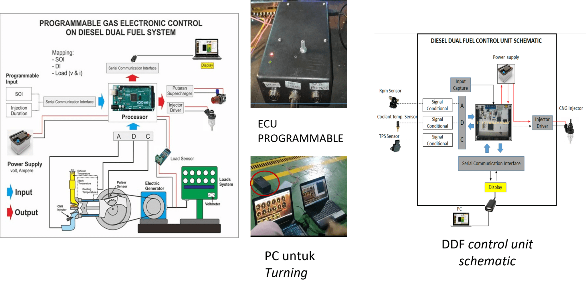 Stationary Diesel Dual Fuel (DDF) SAINS TECHNO PARK