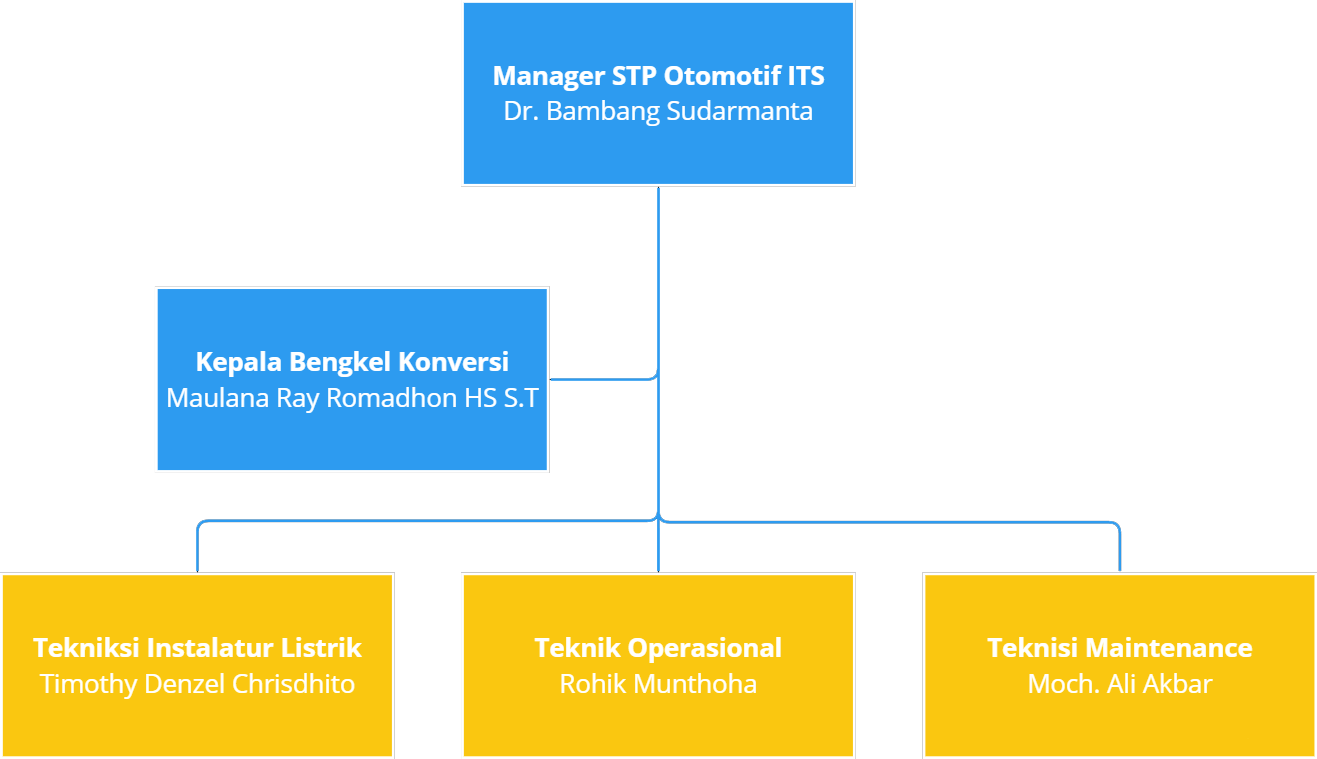 Sdm Science Techno Park