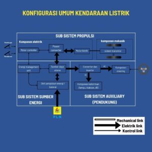 1. Konfigurasi Umum Kendaraan Listrik