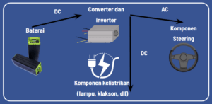 1.3 Sub Sistem Auxiliary (Pendukung) Kendaraan Listrik
