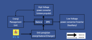 1.2 Sub Sistem Sumber Energi