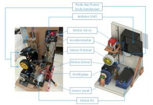 Prototype Active Suspension Menggunakan Microcontroller Arduino